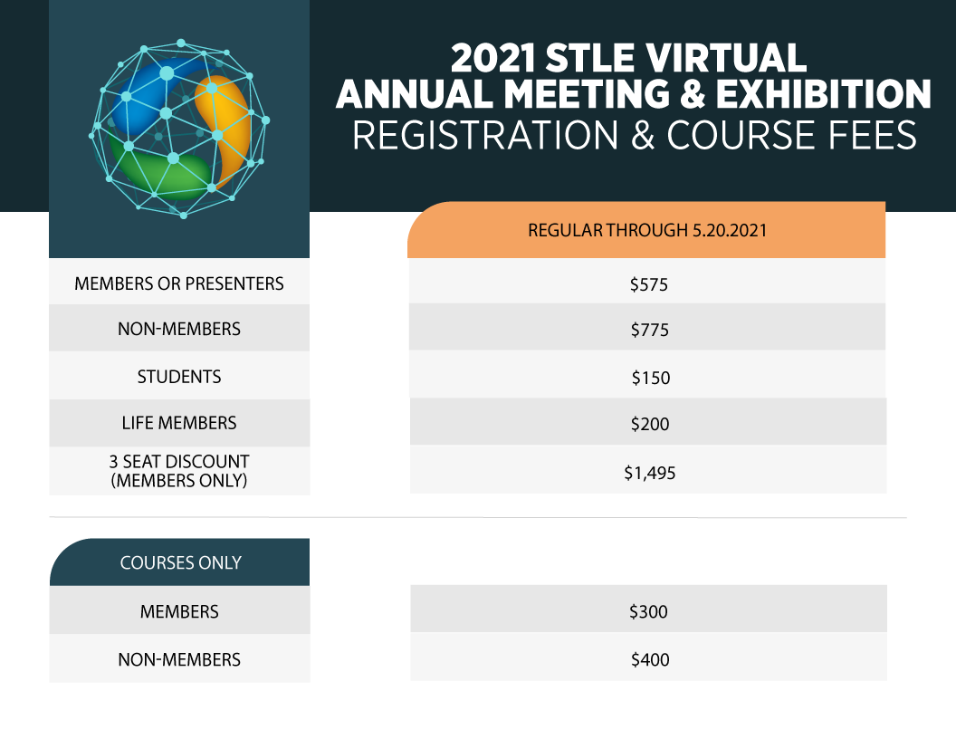 Registration Fees