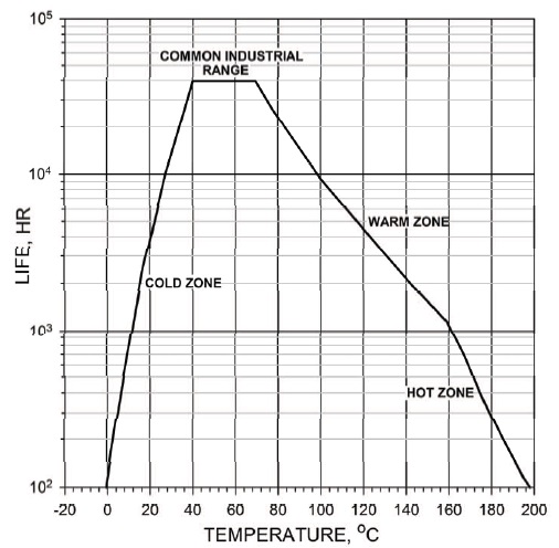 Lubricating ball bearings - Which oil is suitable for ball bearings?