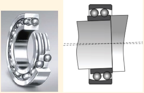 Bearing friction basics: A primer - Bearing Tips