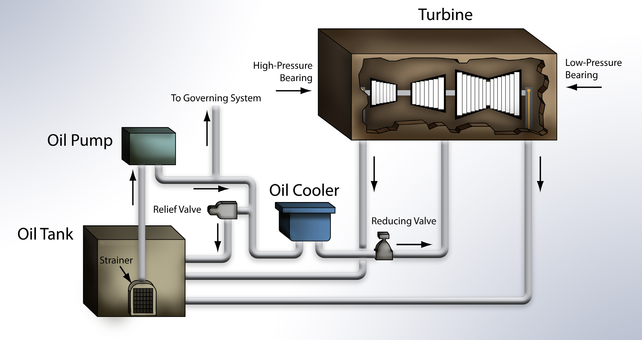 Of steam pressure in фото 109