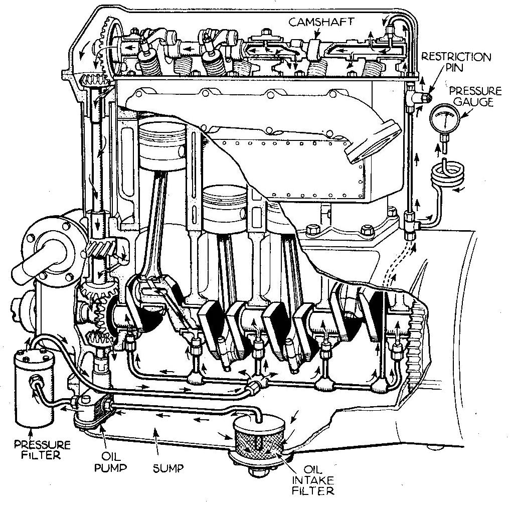Back to Basics: Pump Bearing Housing Lubrication-Part 2 | Pumps & Systems