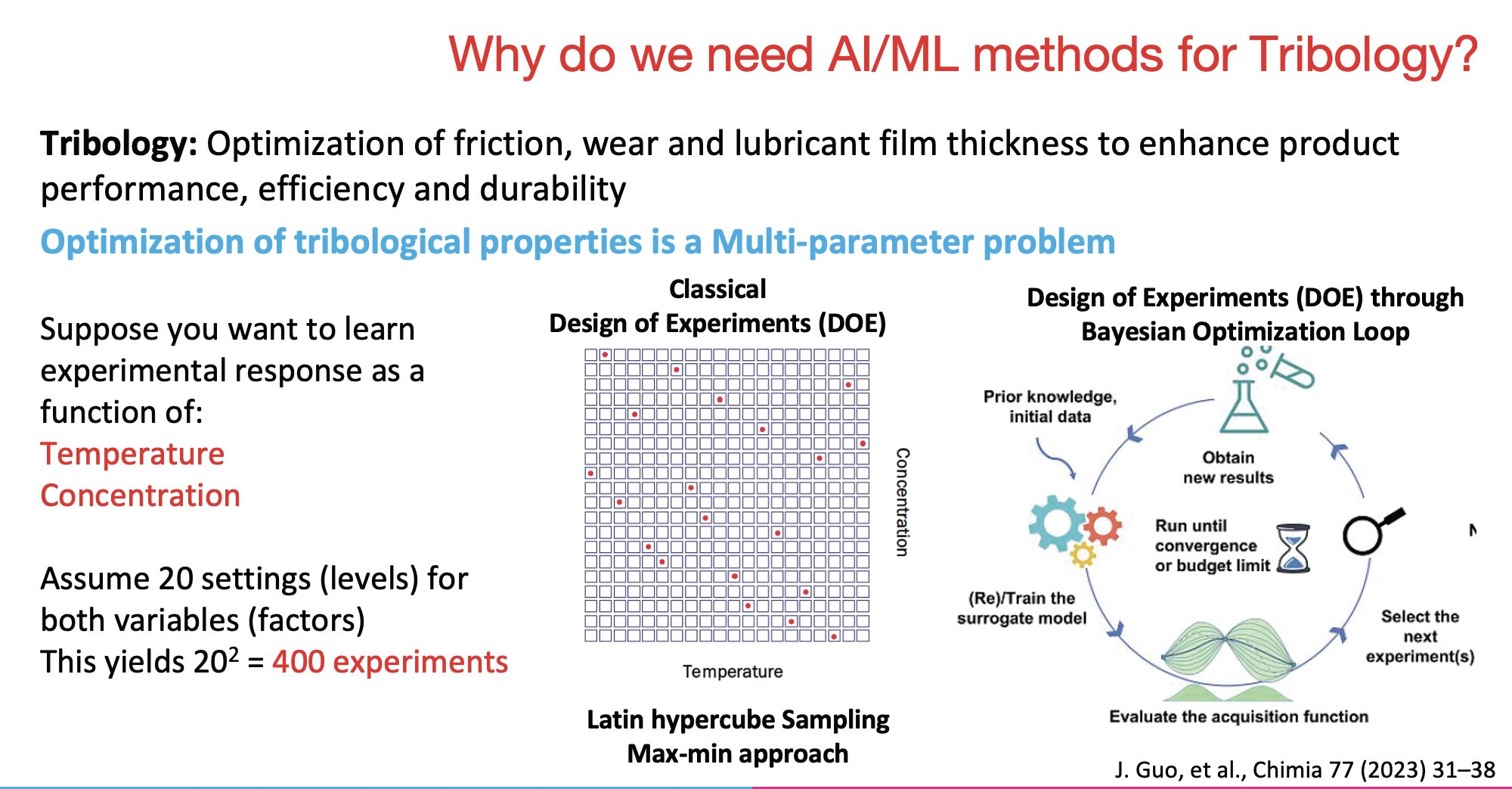 Design of experiments (DOE) through Bayesian Optimization Loop