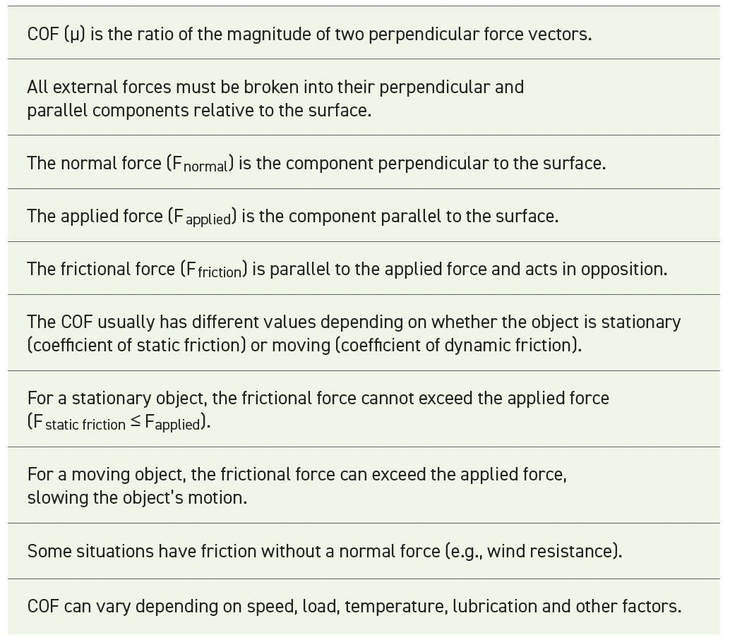 COF is a useful concept, but it comes with a lot of caveats