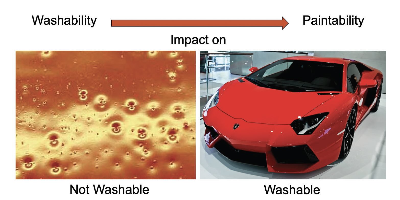 What is washability? 