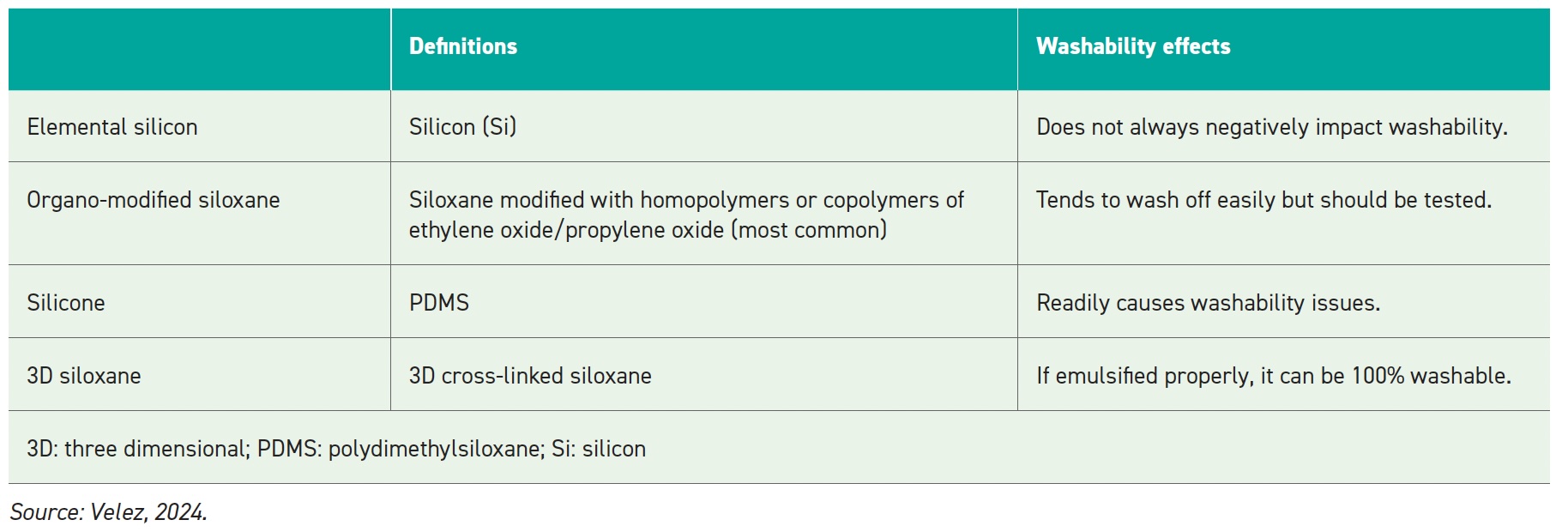 Table of workability effects