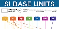 SI base units
