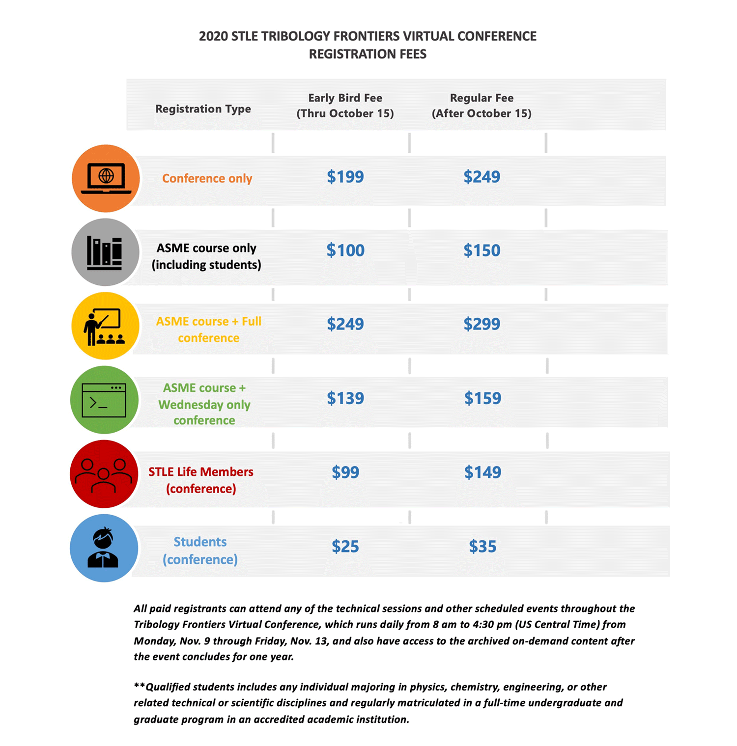 Registration Fees